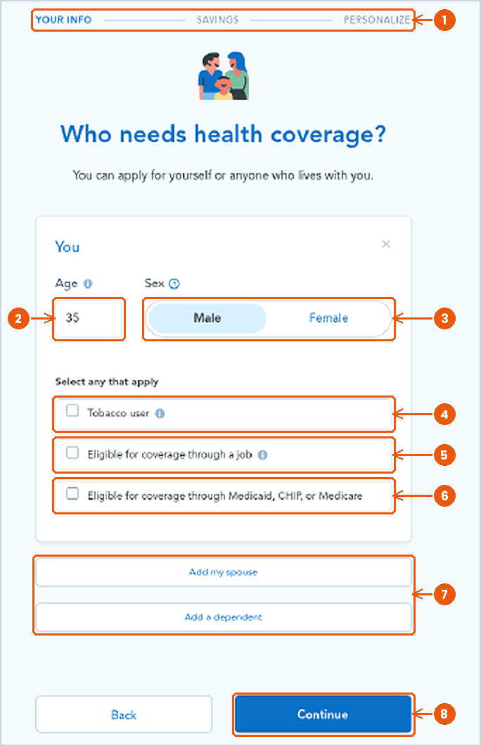 Who needs health coverage screen with age 35 and Male selected